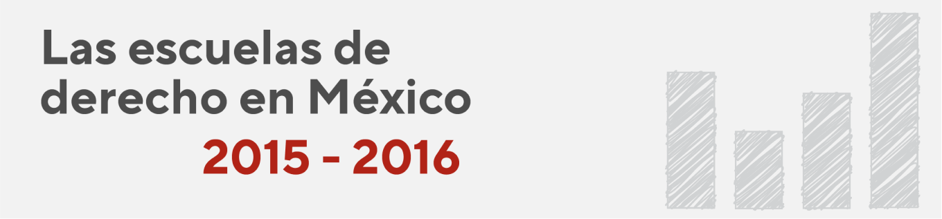 Infografía Las escuelas de Derecho en México 2015 - 2016
