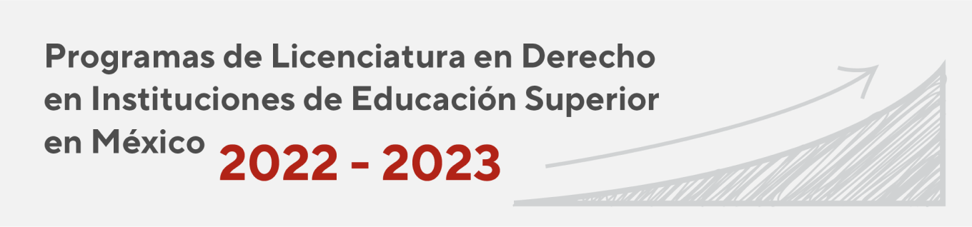Programas de licenciatura en derecho en instituciones de educación superior en México. 2022 - 2023