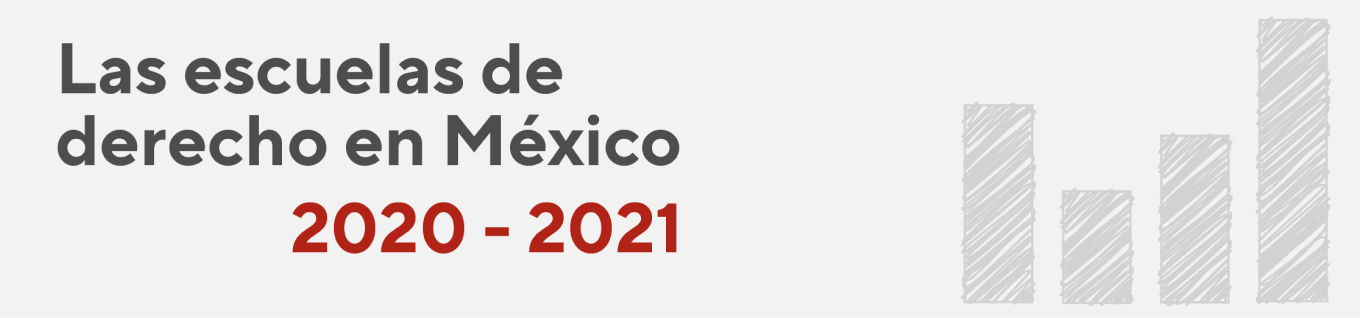 Las escuelas de Derecho en México 2020 - 2021