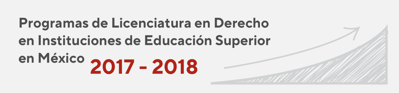 Infografía Programas de licenciatura en Derecho (LED) en escuelas de derecho en México 2017 - 2018