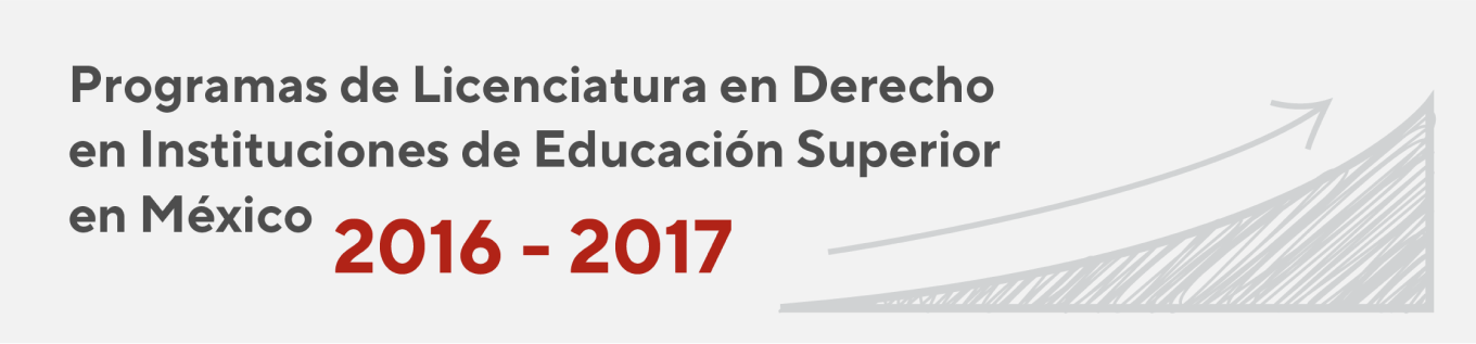 Infografía Programas de licenciatura en Derecho (LED) en escuelas de derecho en México 2016 - 2017