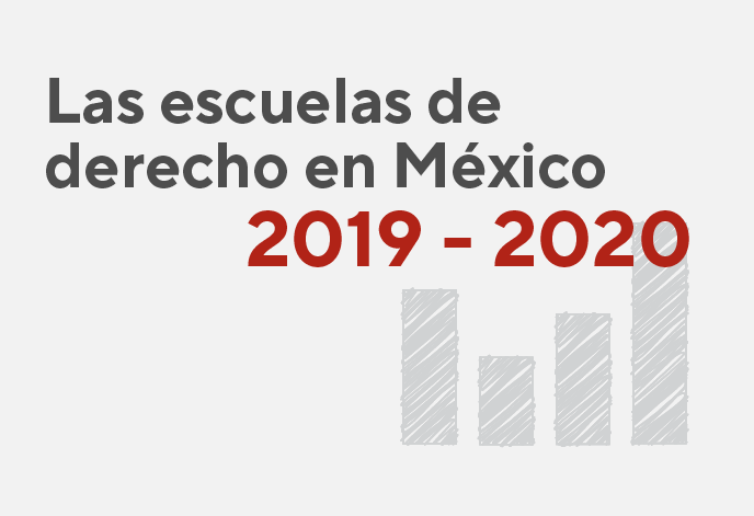 Infografía Las escuelas de Derecho en México 2019 - 2020