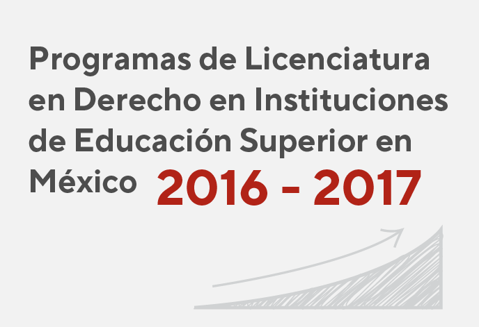 Infografía Programas de licenciatura en Derecho (LED) en escuelas de derecho en México 2016 - 2017