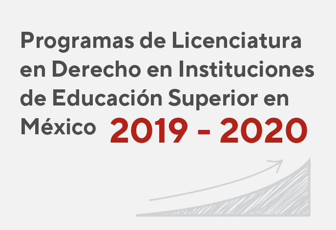 Programas de licenciatura en derecho en instituciones de educación superior en México. 2019 - 2020