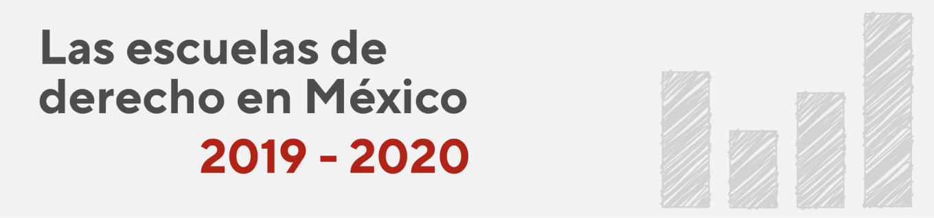 Infografía Las escuelas de Derecho en México 2019 - 2020