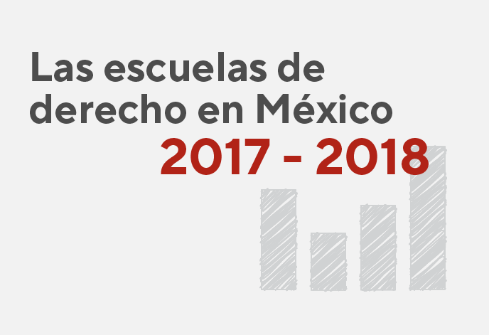 Infografía Las escuelas de Derecho en México 2017 - 2018