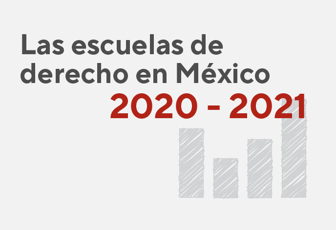 Las escuelas de Derecho en México 2020 - 2021