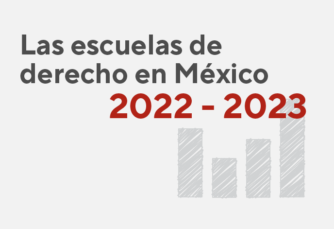 Infografía Las escuelas de Derecho en México 2022-2023